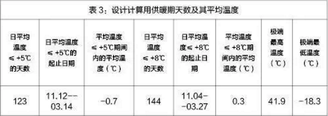 萬米超低溫空氣源熱泵采暖天數(shù) 萬米超低溫空氣源熱泵采暖天數(shù)
