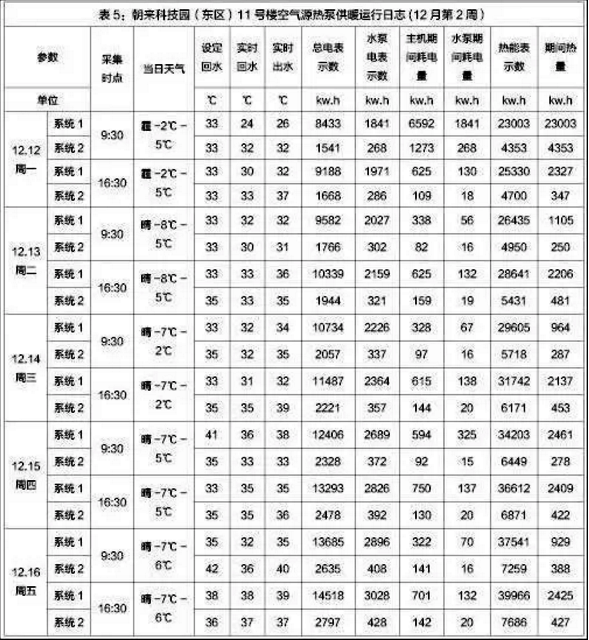 萬米超低溫空氣源熱泵采暖東區(qū)11號樓 萬米超低溫空氣源熱泵采暖東區(qū)11號樓