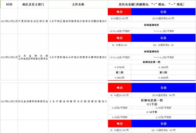 超低溫空氣源熱泵廠家峰谷電 超低溫空氣源熱泵廠家峰谷電