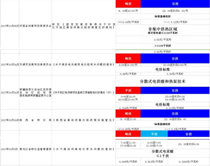 超低溫空氣源熱泵廠家河南等峰谷電 超低溫空氣源熱泵廠家河南等峰谷電