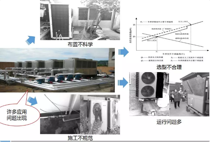 超低溫空氣源熱泵技術(shù)問題 超低溫空氣源熱泵技術(shù)問題
