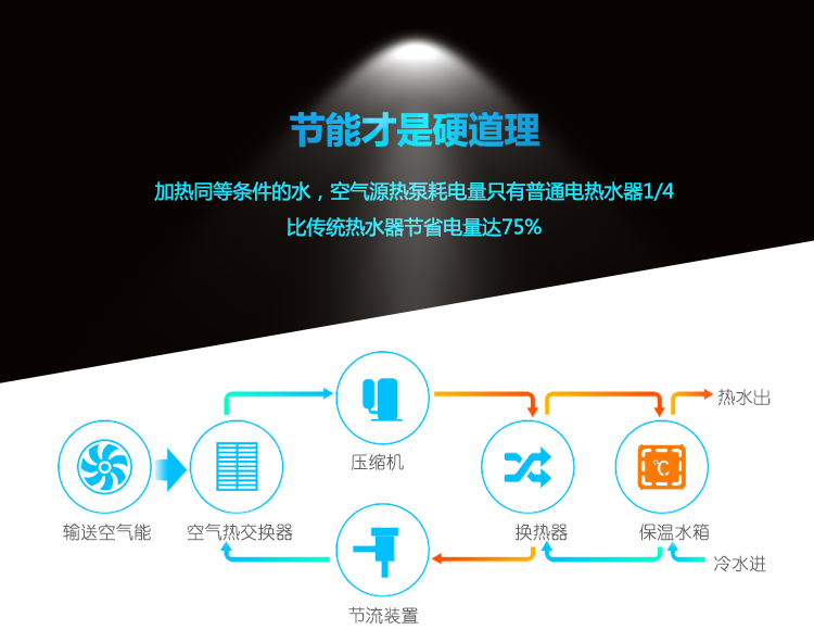 超低溫空氣源熱泵熱水器工作原理 超低溫空氣源熱泵熱水器工作原理