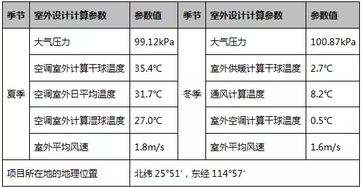 空氣能空調(diào)地暖一體機室外計算氣象參數(shù) 空氣能空調(diào)地暖一體機室外計算氣象參數(shù)