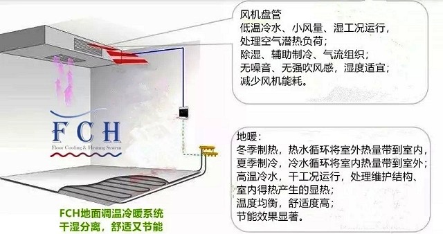空氣源熱泵FCH二聯(lián)供系統(tǒng)圖 空氣源熱泵FCH二聯(lián)供系統(tǒng)圖
